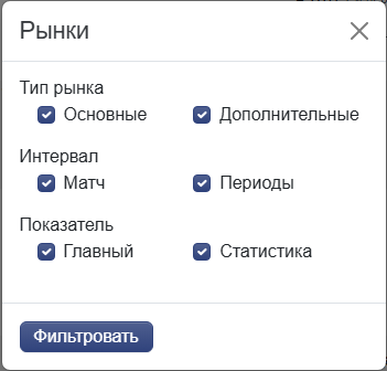Markets in the filter